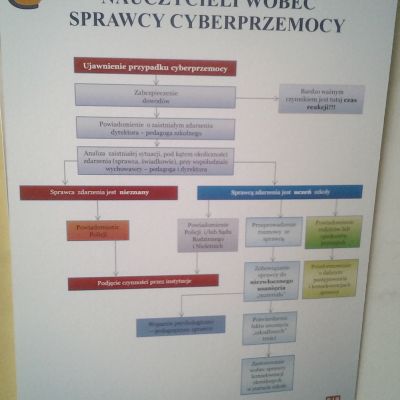 Szkolny Dzień Bezpieczeństwa Cyfrowego w Gimnazjum w Zalasiu